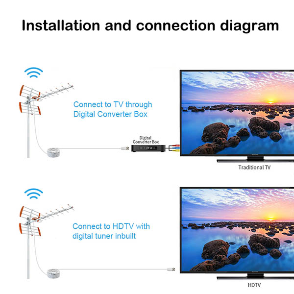 DVBT T2 高增益八木天线高频电视天线户外数字电视