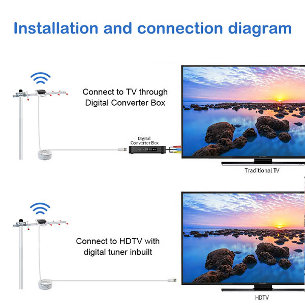 高品质 5 元素数字电视 Dvb-T2 UHF 户外八木天线